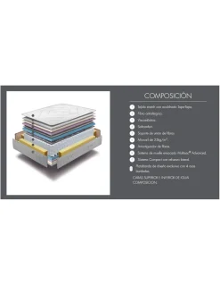 COLCHÓN FUSIÓN SONPURA (consulta promociones especiales)